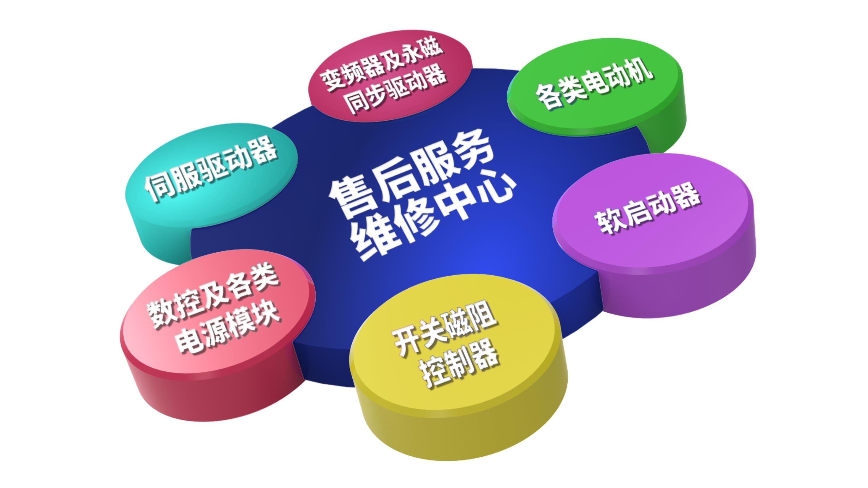 变频器软启动器维修